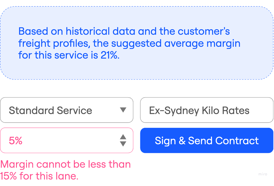 Dyspach Freight Price Optimisation Assessments Quoting APIs
